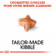 Croquettes pour chien Berger Allemand adulte Royal Canin