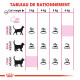 Croquettes pour chat difficile, protéines Royal-Canin Exigent 42